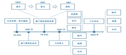 澳门与香港的未来，精准预测的挑战与探索