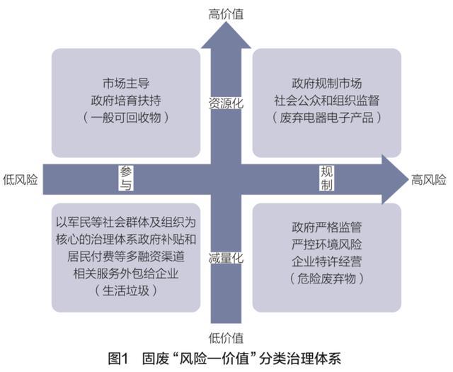 探索未来，澳门精准免费大全单双的构建与解答解释落实策略